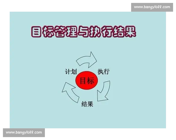 围绕短期目标推进高效执行与阶段性成果落地路径研究优化实践策略 围绕短期目标推进高效执行与阶段性成果落地路径研究优化实践策略