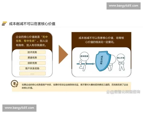 以成本控制为核心提升企业效益的策略与实践探索 以成本控制为核心提升企业效益的策略与实践探索