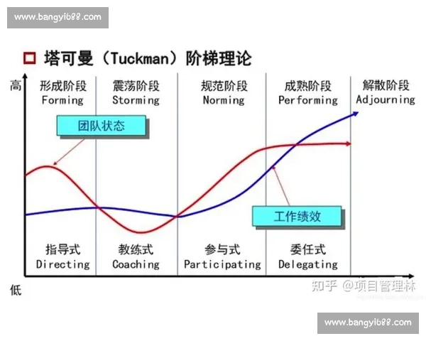 以沟通协作提升团队效能为核心的工作模式探索与实践分析 以沟通协作提升团队效能为核心的工作模式探索与实践分析