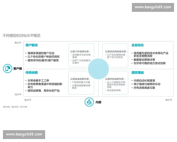 基于过程优化的企业管理模式创新与实践探讨 基于过程优化的企业管理模式创新与实践探讨