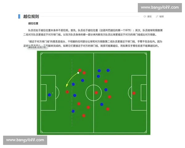 精准解析越位陷阱战术布置与防守策略全面指南 精准解析越位陷阱战术布置与防守策略全面指南