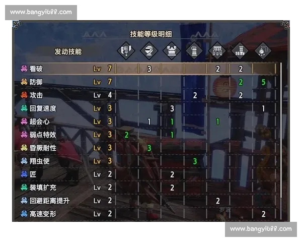 被动技能全面解析与提升策略深度指南